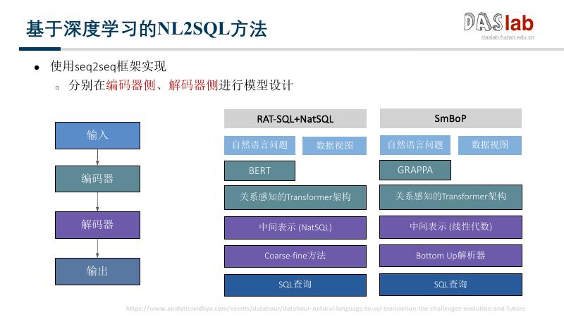复旦大学（范元凯）：数据库系统的自然语言交互方法探索_第8页