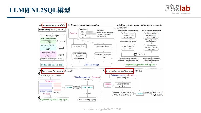 复旦大学（范元凯）：数据库系统的自然语言交互方法探索_第10页