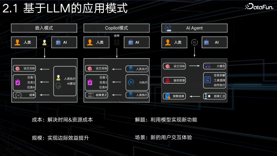 阿里巴巴（王卓隽）：AI agents在电商平台中的应用_第9页