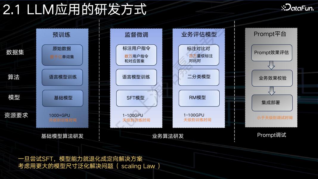 阿里巴巴（王卓隽）：AI agents在电商平台中的应用_第10页