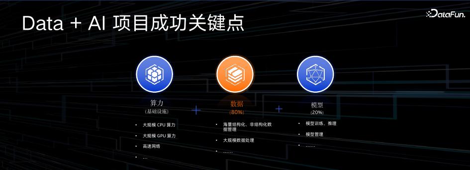 刘一鸣：阿里云大数据AI一体化最佳实践_第6页