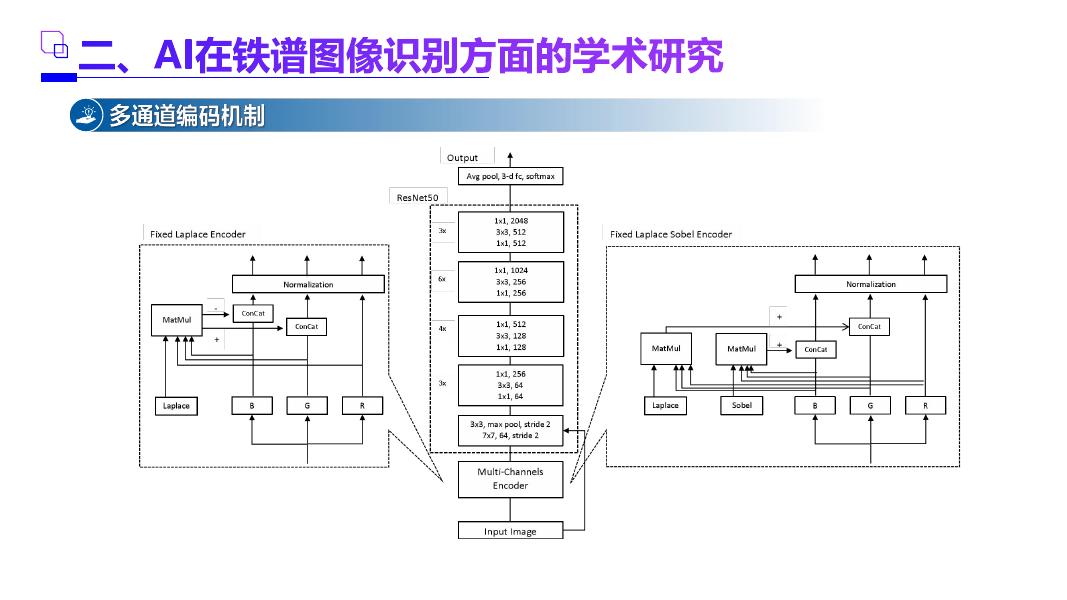 谢飞：AI技术演进与商业化落地_第10页