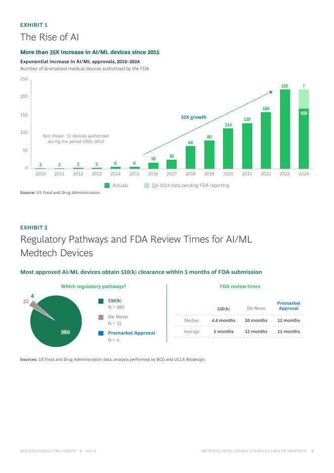 BCG&UCLA：2025年人工智能与机器学习在医疗科技领域的崛起研究报告（英文版）_第6页