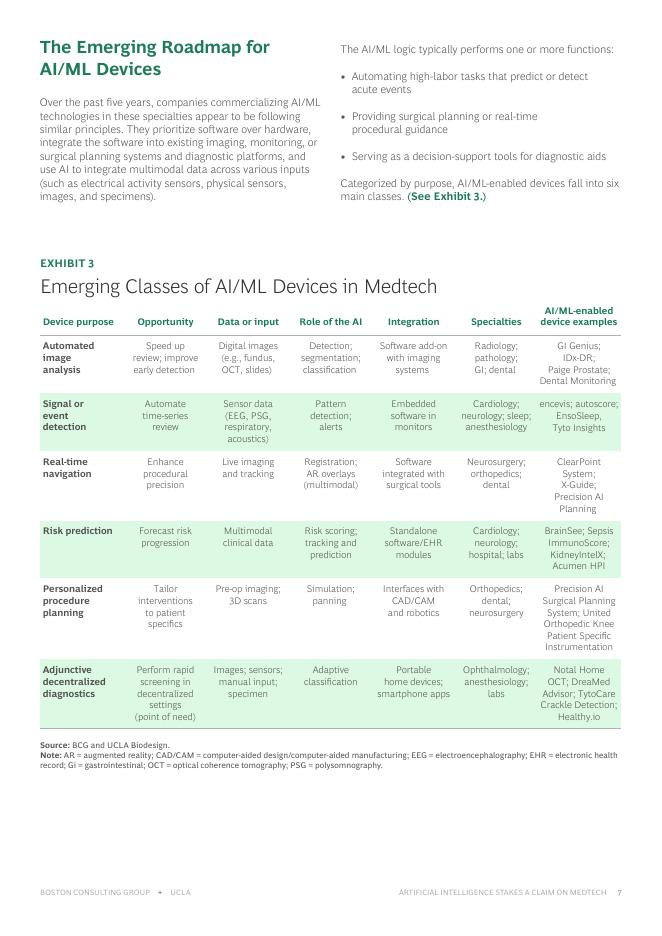 BCG&UCLA：2025年人工智能与机器学习在医疗科技领域的崛起研究报告（英文版）_第7页