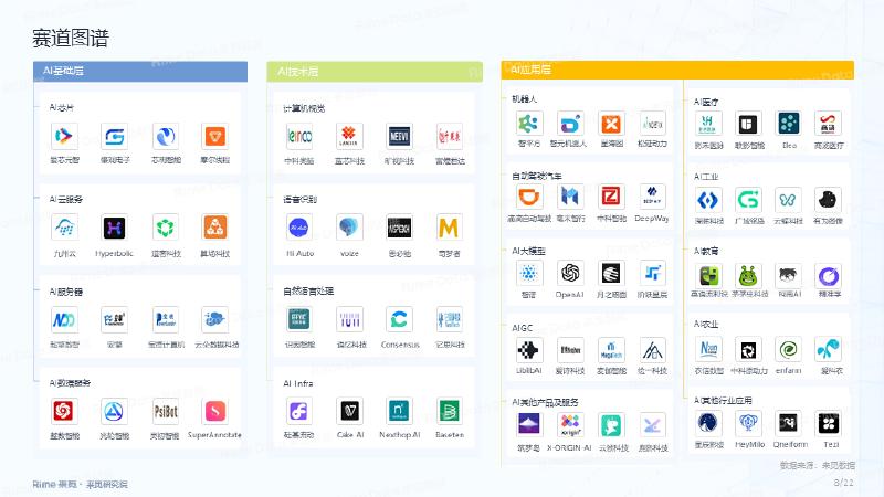 来觅研究院：人工智能行业2025年一季度投融市场报告_第8页