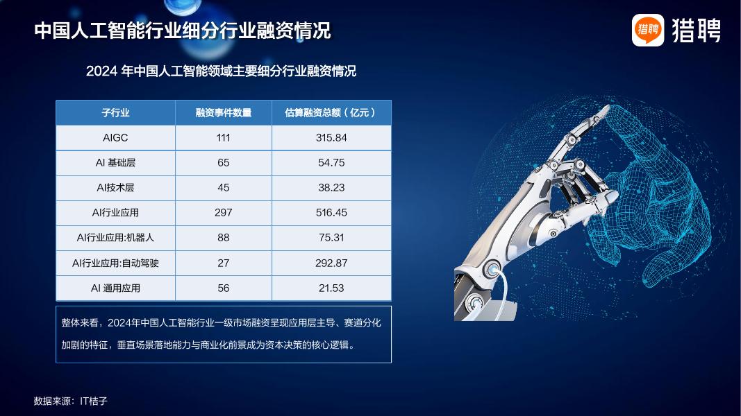 猎聘：2025年人工智能行业人才供需趋势报告_第8页