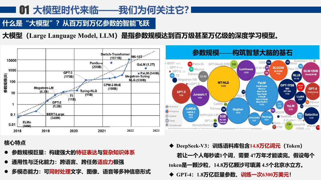 浙江大学：2025年走进海洋人工智能的未来研究报告_第7页