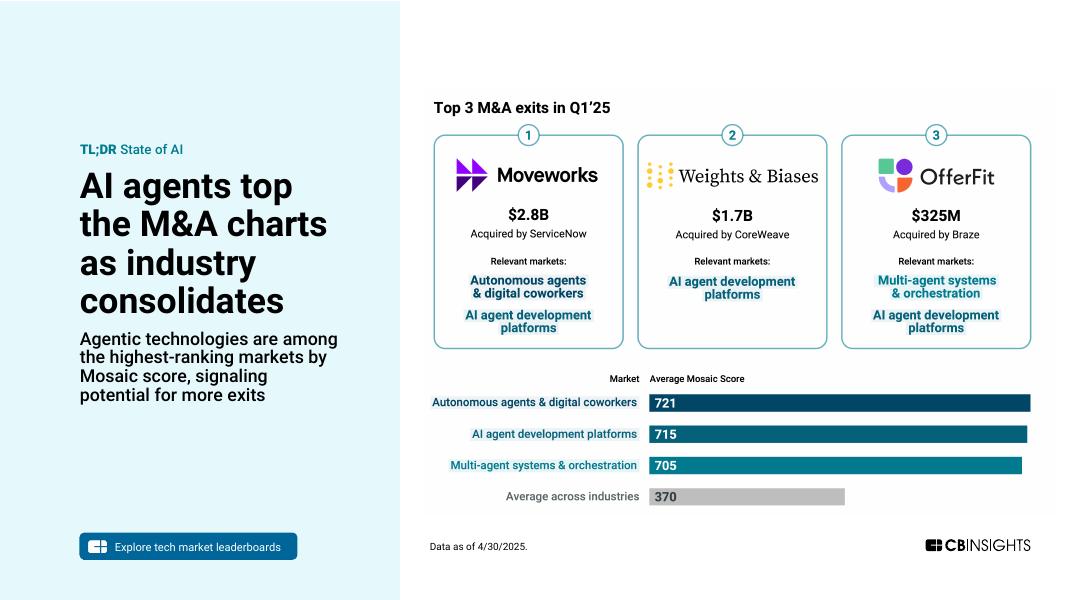 CB Insights：2025年第一季度全球人工智能风险投资状况报告（英文版）_第7页