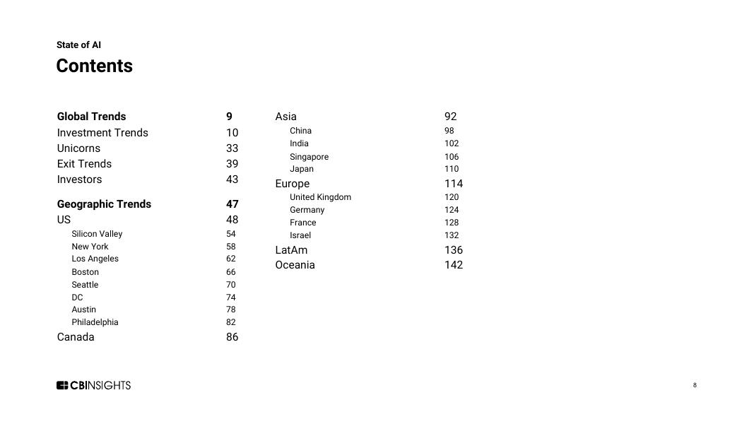 CB Insights：2025年第一季度全球人工智能风险投资状况报告（英文版）_第8页
