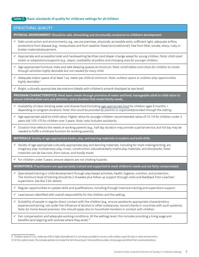 世界银行：2025年指导说明：儿童保育机构质量的基本要素报告（英文版）_第5页