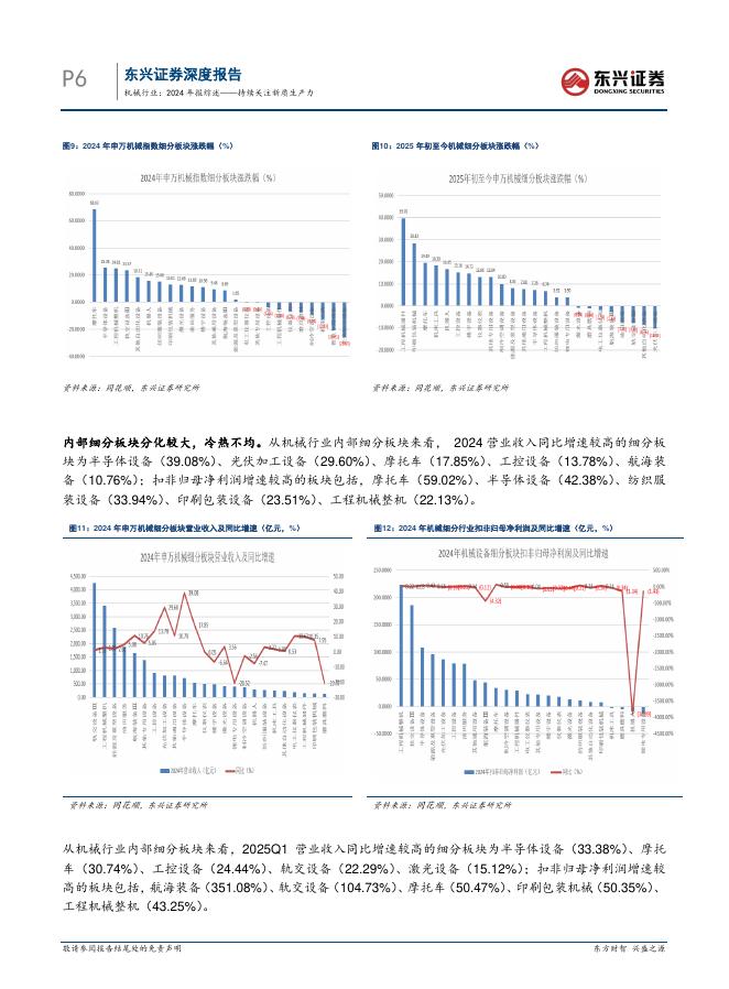 东兴证券：机械行业：2024年报综述——持续关注新质生产力_第6页
