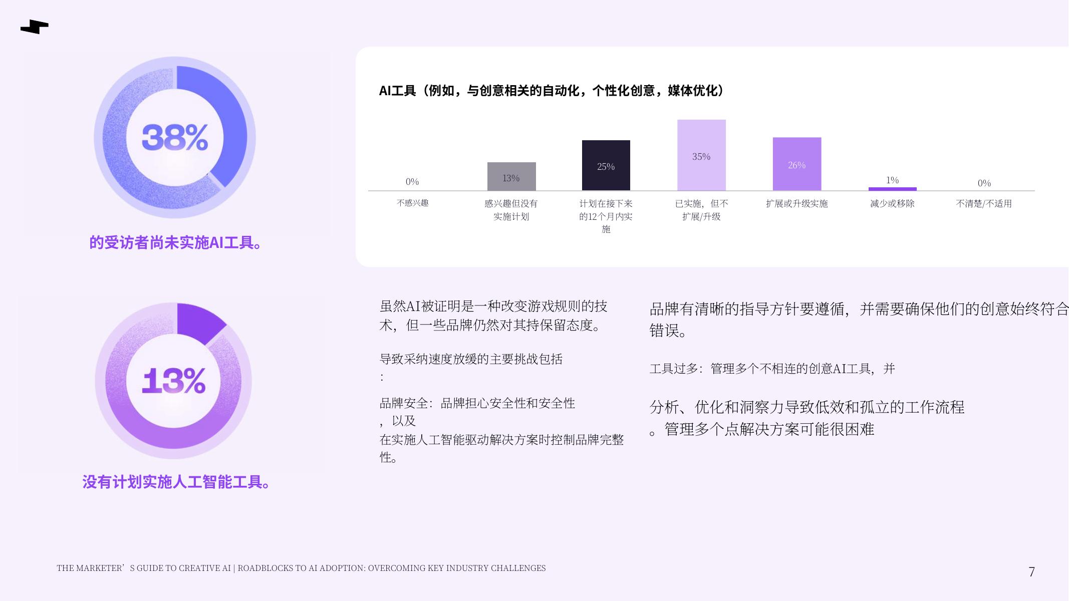 SMARTLY：2025年营销人员的创意人工智能指南报告_第7页