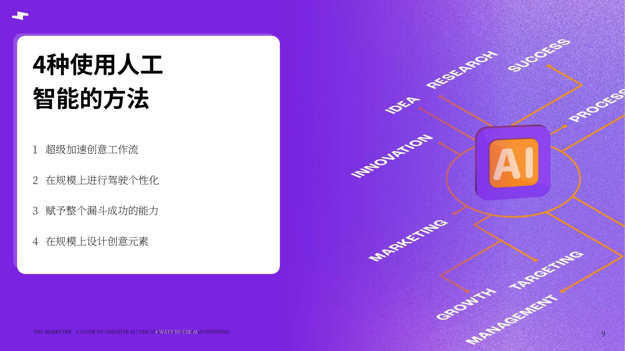 SMARTLY：2025年营销人员的创意人工智能指南报告_第9页