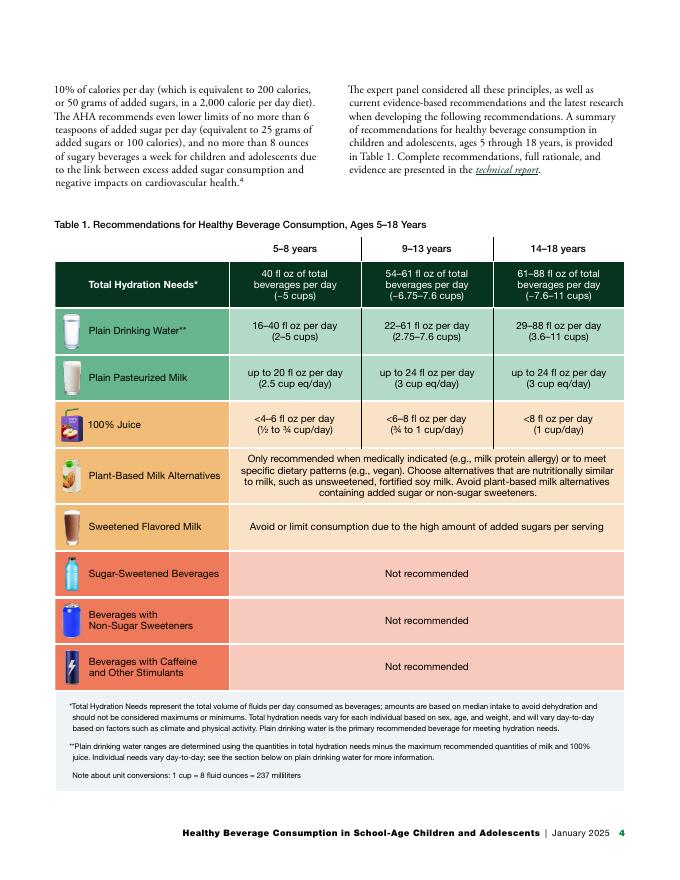 HER：2025年学龄儿童和青少年的健康饮料消费：主要国家健康与营养组织的建议报告（英文版）_第5页
