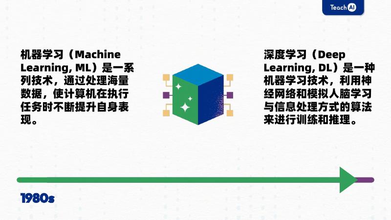 TEACH AI：2025年人工智能在教育中的应用报告（骑象小学堂译）_第7页