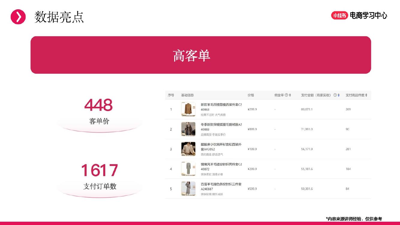 小红书：新商直播起号实战分享_第6页