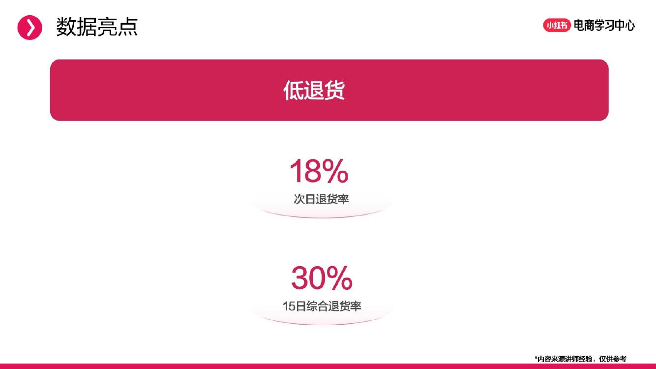 小红书：新商直播起号实战分享_第7页