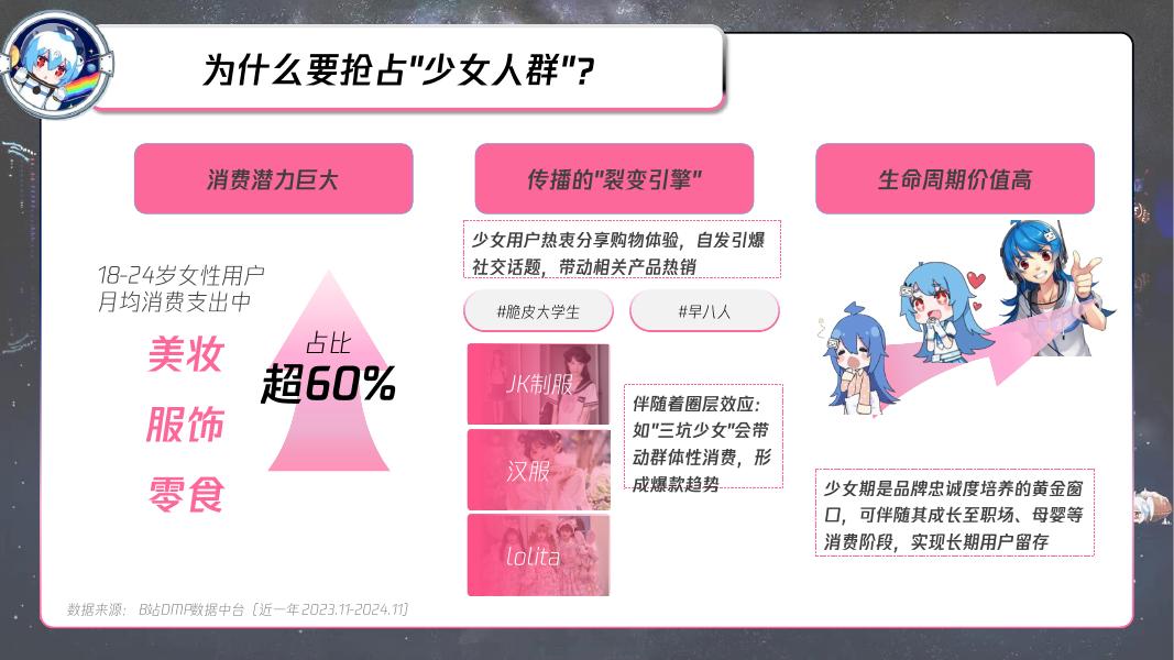 哔哩哔哩：618暨年度女性带货直播+内容栏目整合营销IP_第6页