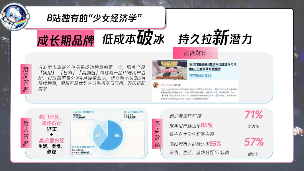 哔哩哔哩：618暨年度女性带货直播+内容栏目整合营销IP_第7页