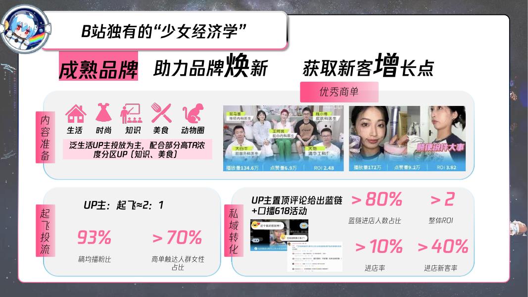 哔哩哔哩：618暨年度女性带货直播+内容栏目整合营销IP_第8页