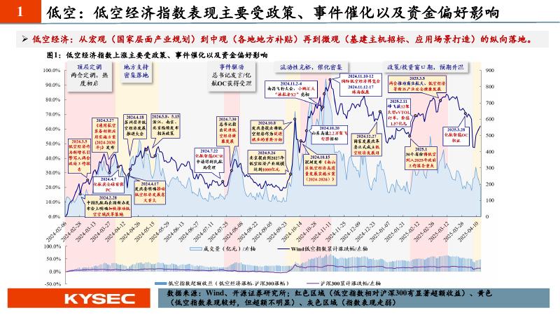 开源证券：电新行业2025年中期投资策略：新质生产力为矛，周期成长为盾_第5页