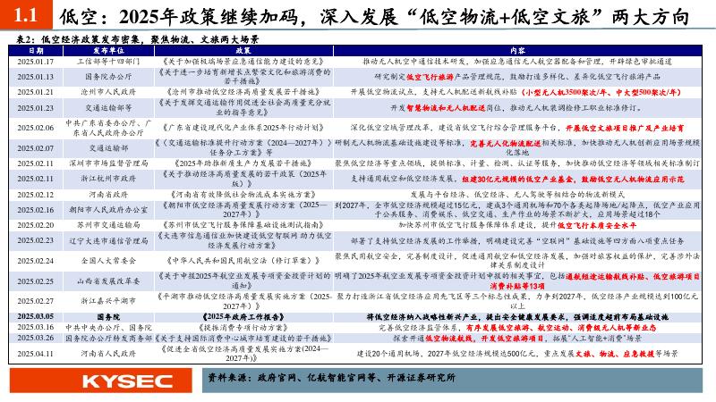 开源证券：电新行业2025年中期投资策略：新质生产力为矛，周期成长为盾_第8页