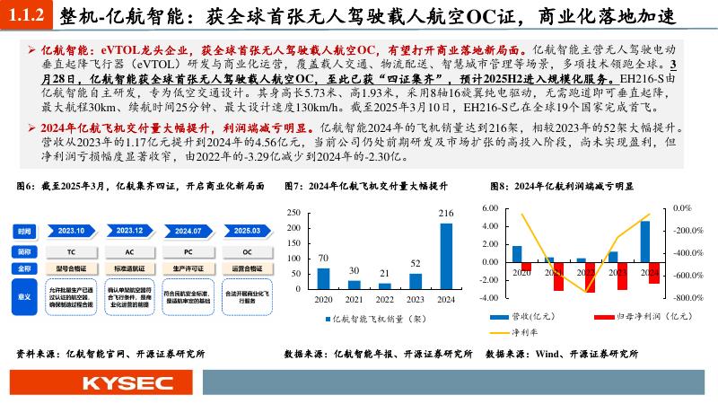 开源证券：电新行业2025年中期投资策略：新质生产力为矛，周期成长为盾_第10页