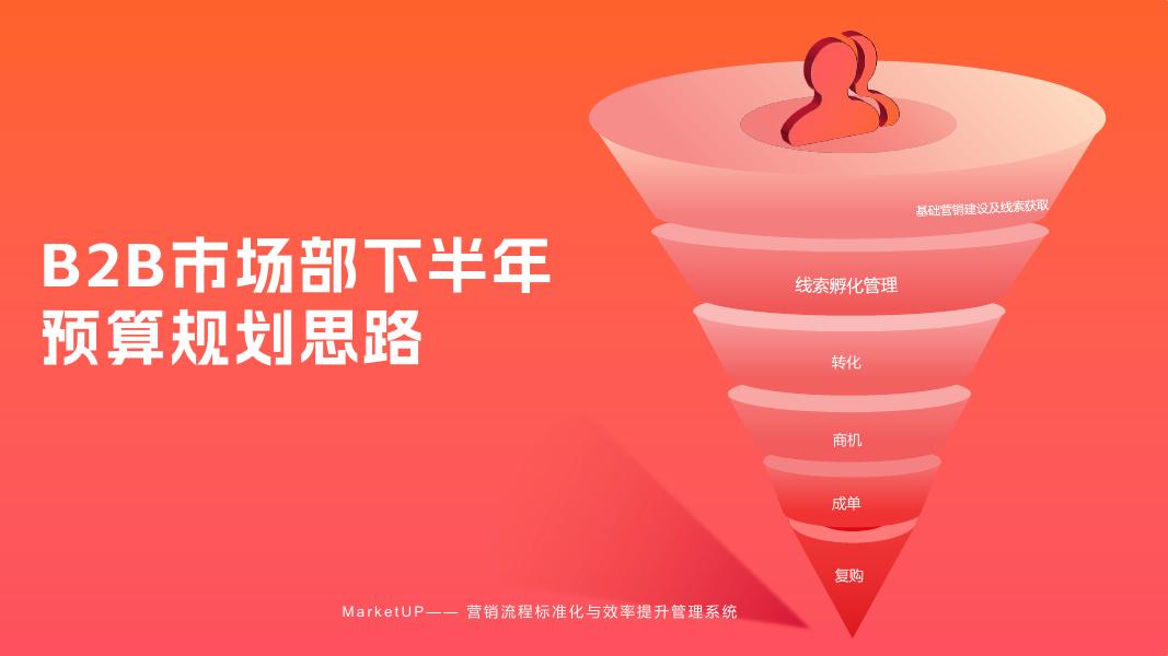 MarketUp弟齐信息：2025年B2B市场部下半年预算规划思路报告海报