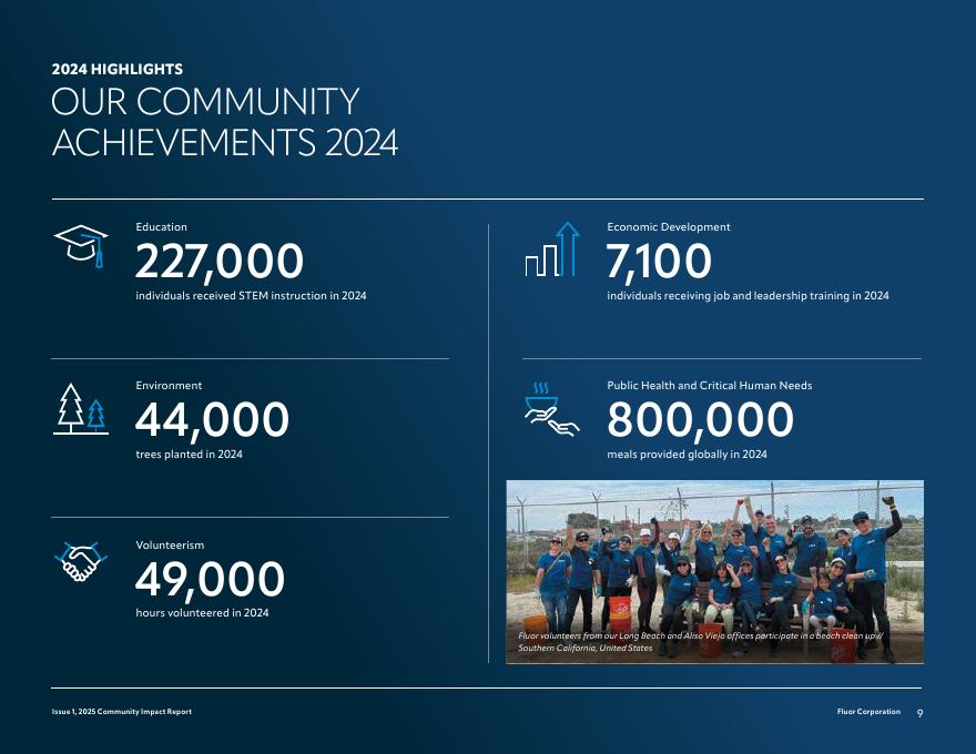 Fluor Corporation（FLR）2024年社区影响报告（英文版）_第9页
