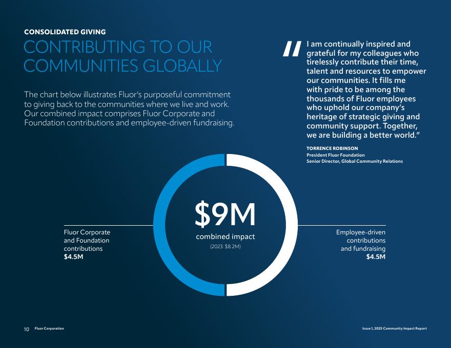 Fluor Corporation（FLR）2024年社区影响报告（英文版）_第10页