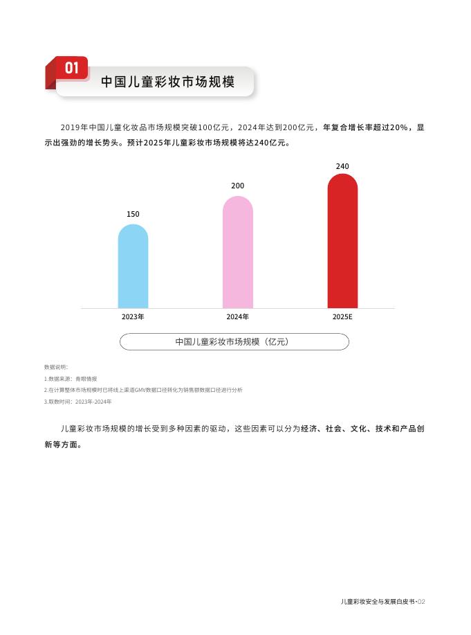 红色小象&青眼情报：2025年儿童彩妆安全与发展白皮书_第7页
