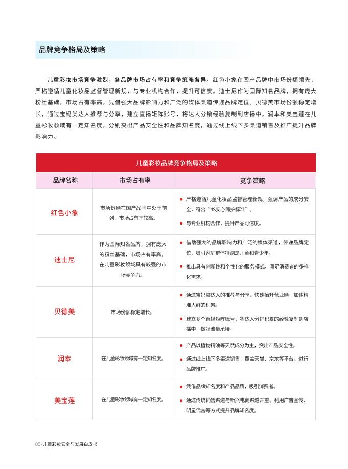红色小象&青眼情报：2025年儿童彩妆安全与发展白皮书_第10页