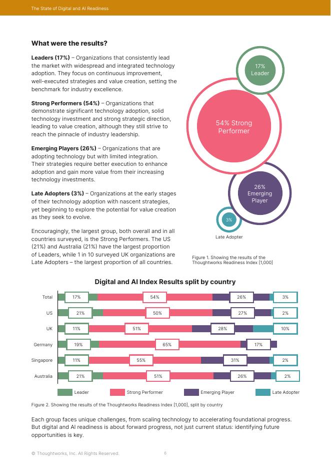 Thoughtworks：2025年企业数字与人工智能就绪度报告（英文版）_第6页