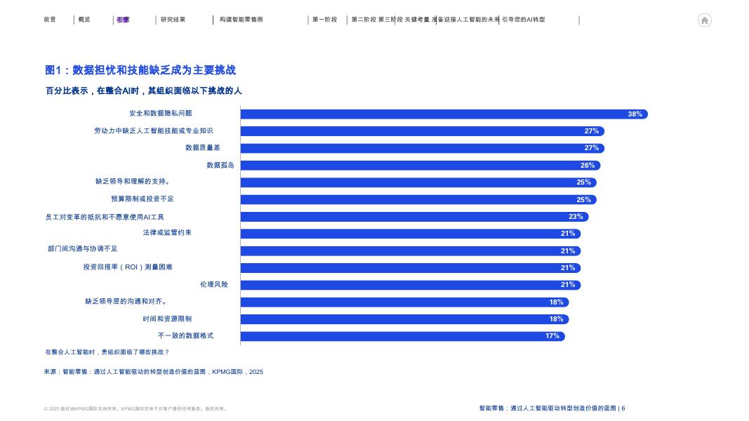 毕马威：2025年智能零售行业：一份通过人工智能驱动的转型创造价值的蓝图_第6页