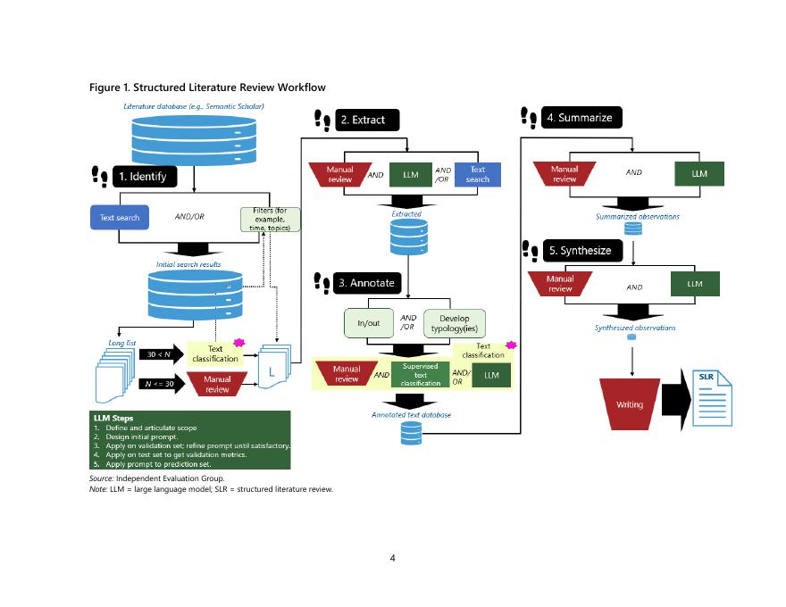 世界银行：2025年平衡创新与严谨：人工智能评估的深思熟虑整合指南报告（指导说明）（英文版）_第9页