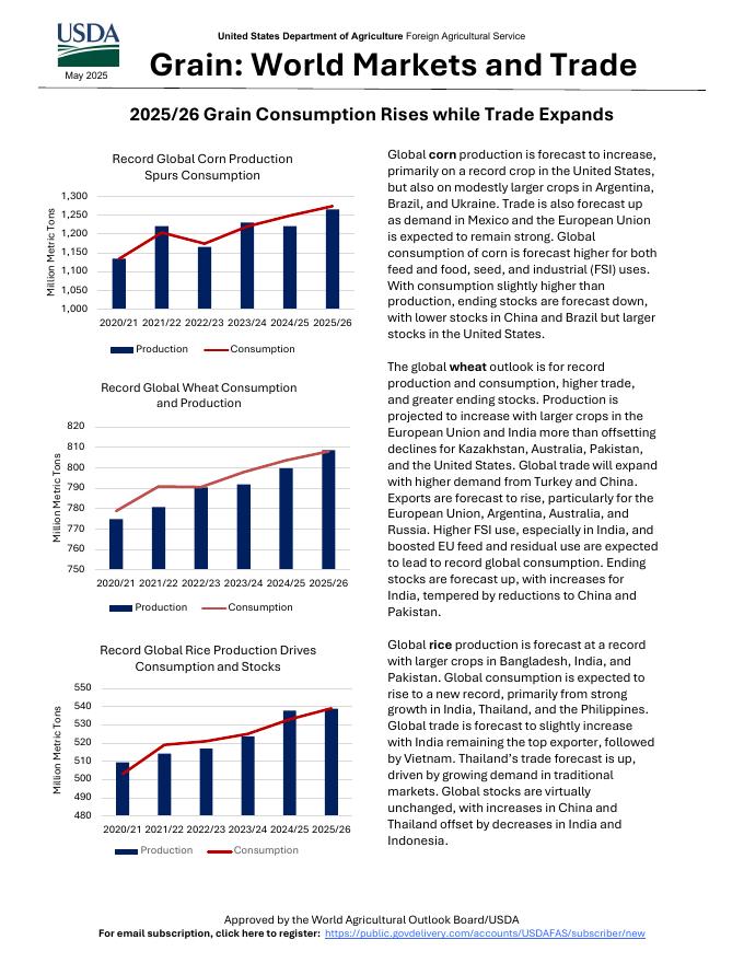美国农业部（USDA）：2025-2026年全球谷物粮食市场与贸易报告（英文版）海报