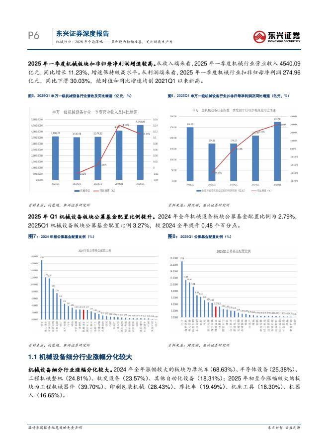 东兴证券：机械行业：2025年中期策略——盈利能力持续改善，关注新质生产力_第6页
