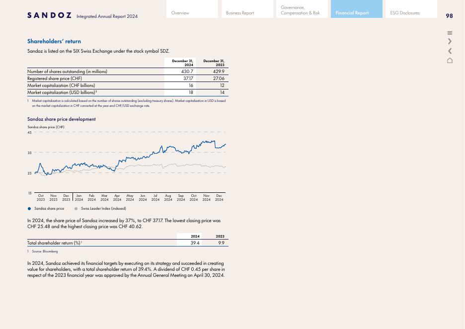 山德士Sandoz2024年年度财报（英文版）_第7页