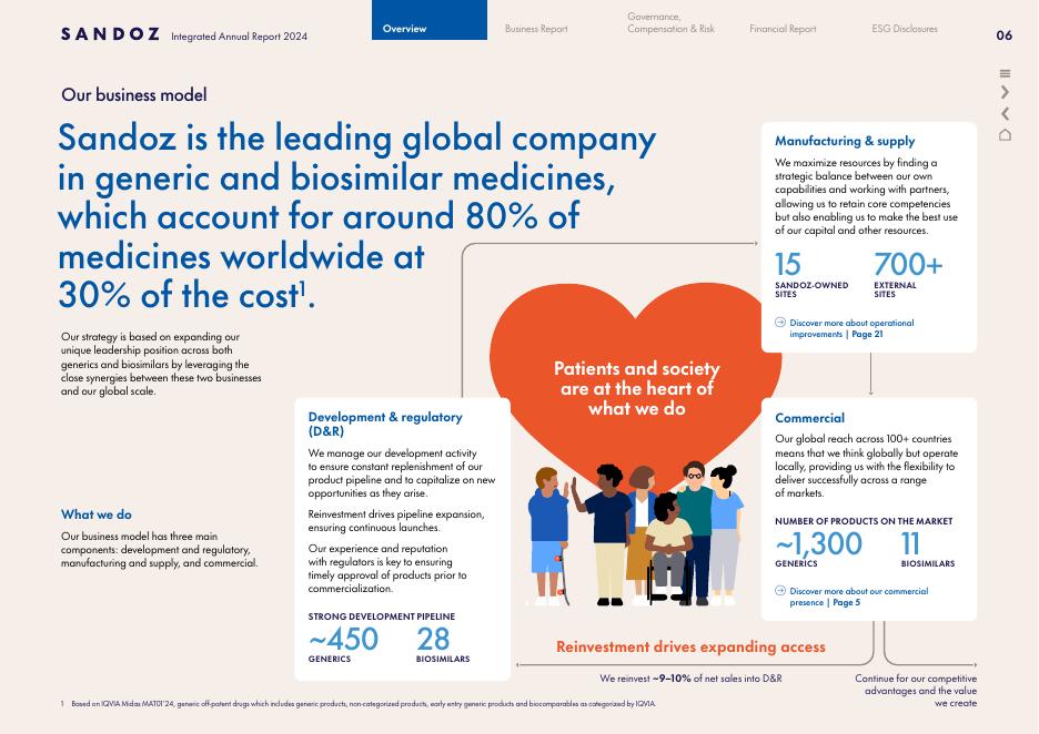 山德士Sandoz2024年综合年度报告（英文版）_第8页