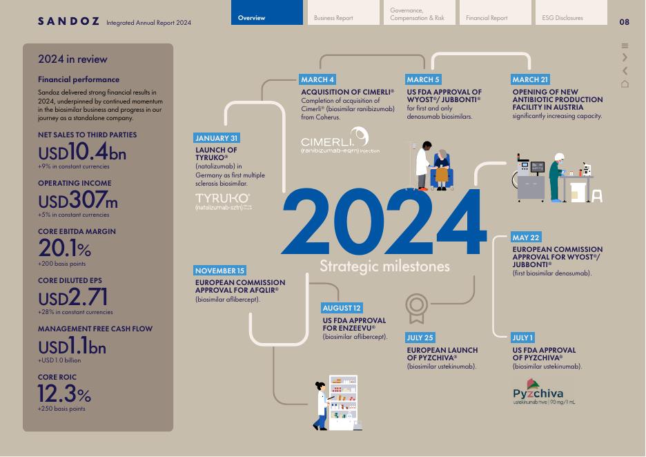 山德士Sandoz2024年综合年度报告（英文版）_第10页