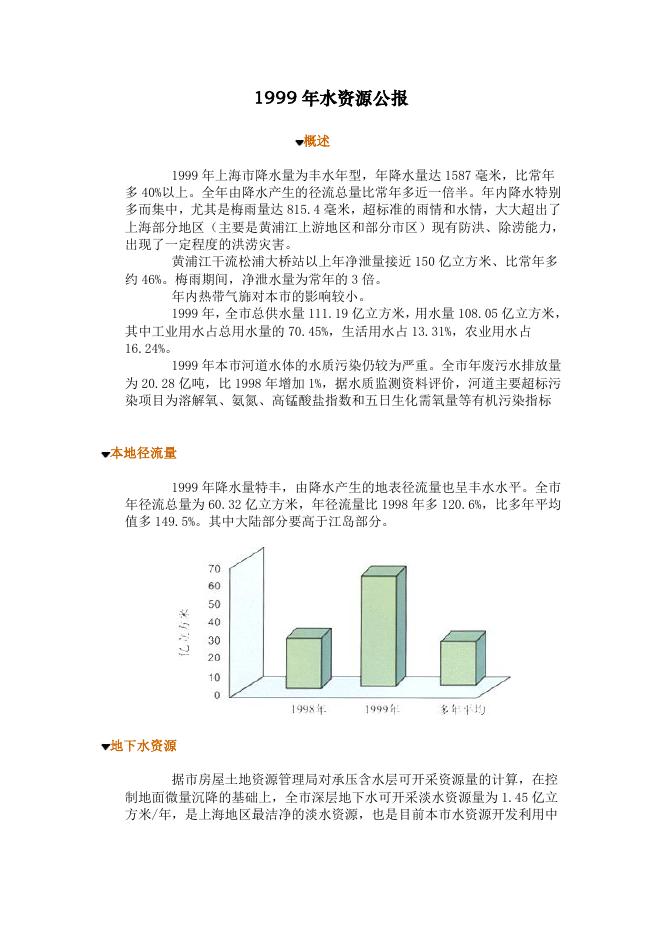 1999年上海市水资源公报