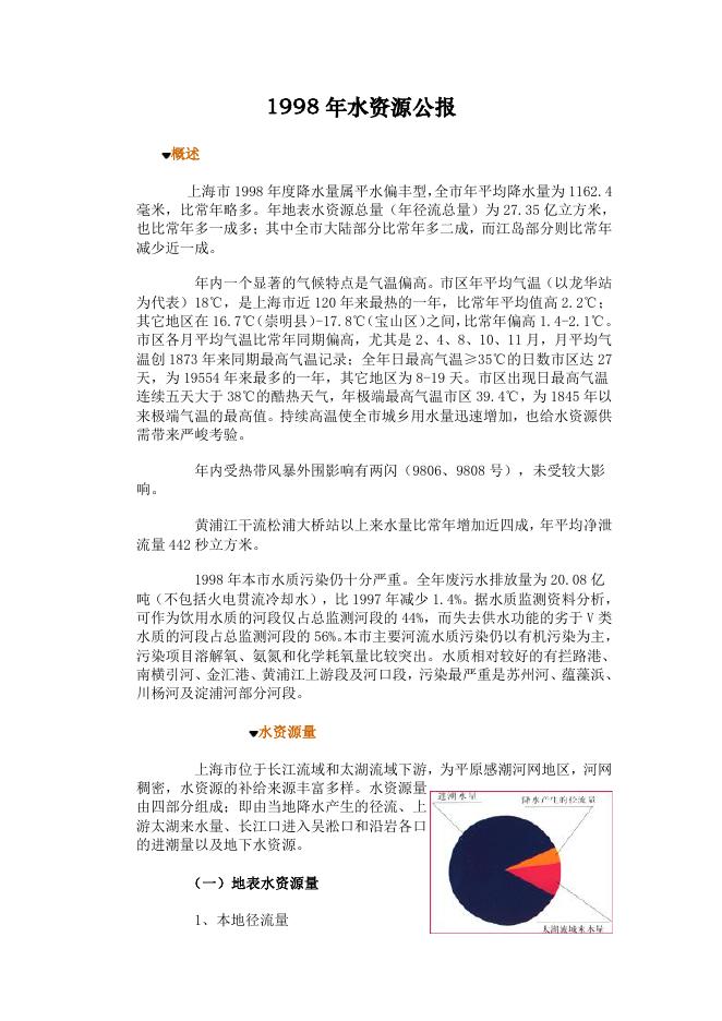 1998年上海市水资源公报