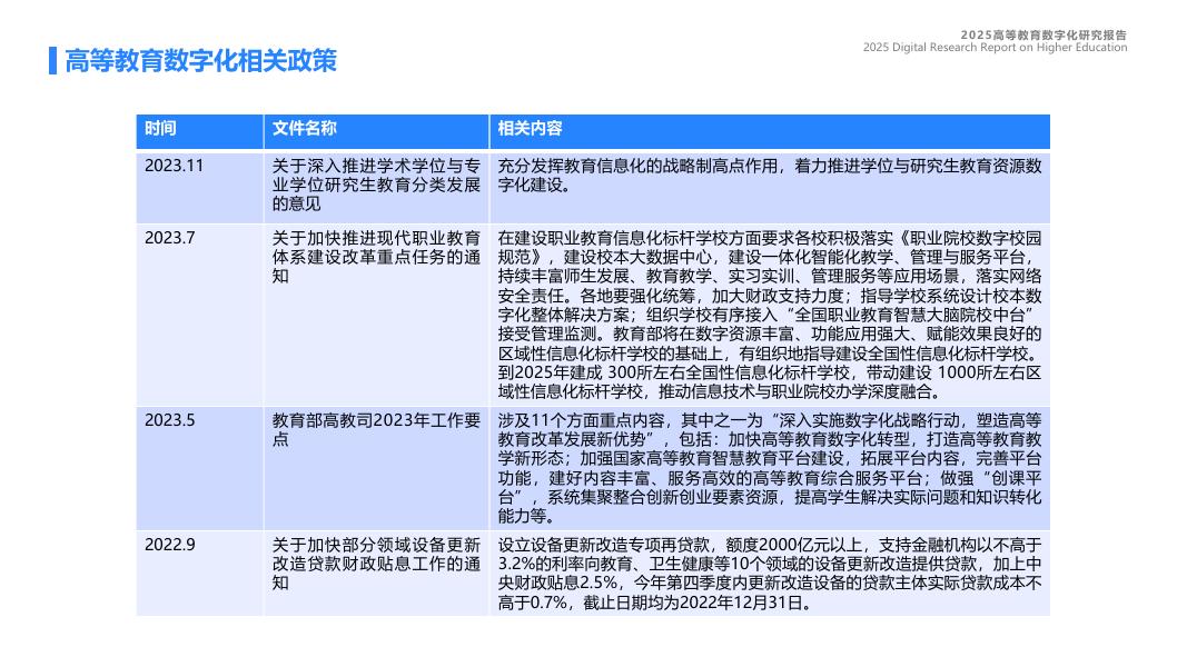 蓝凌研究院：2025年高等教育数字化研究报告_第7页