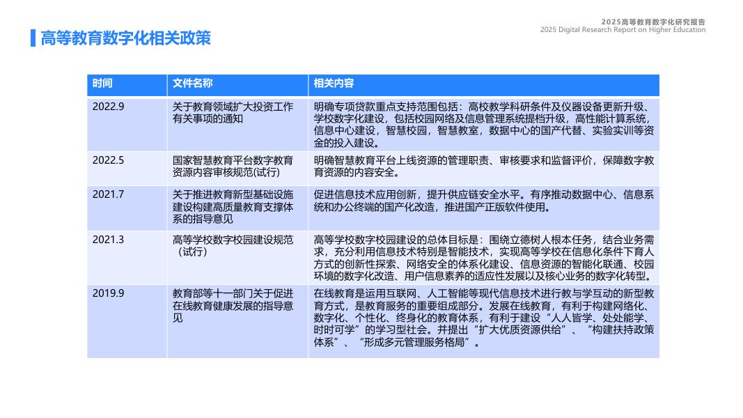 蓝凌研究院：2025年高等教育数字化研究报告_第8页