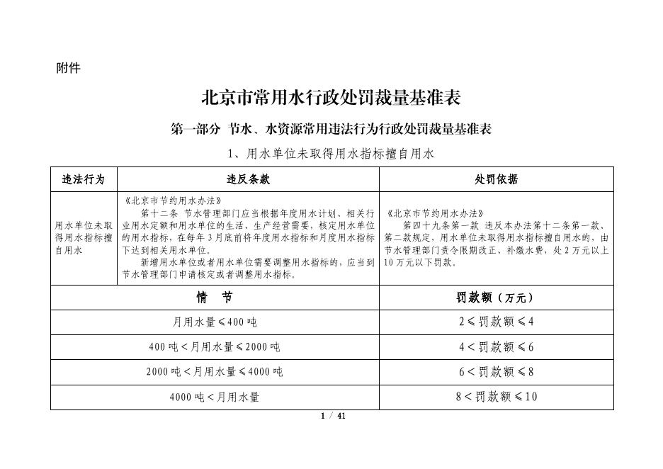 北京市常用水行政处罚裁量基准表