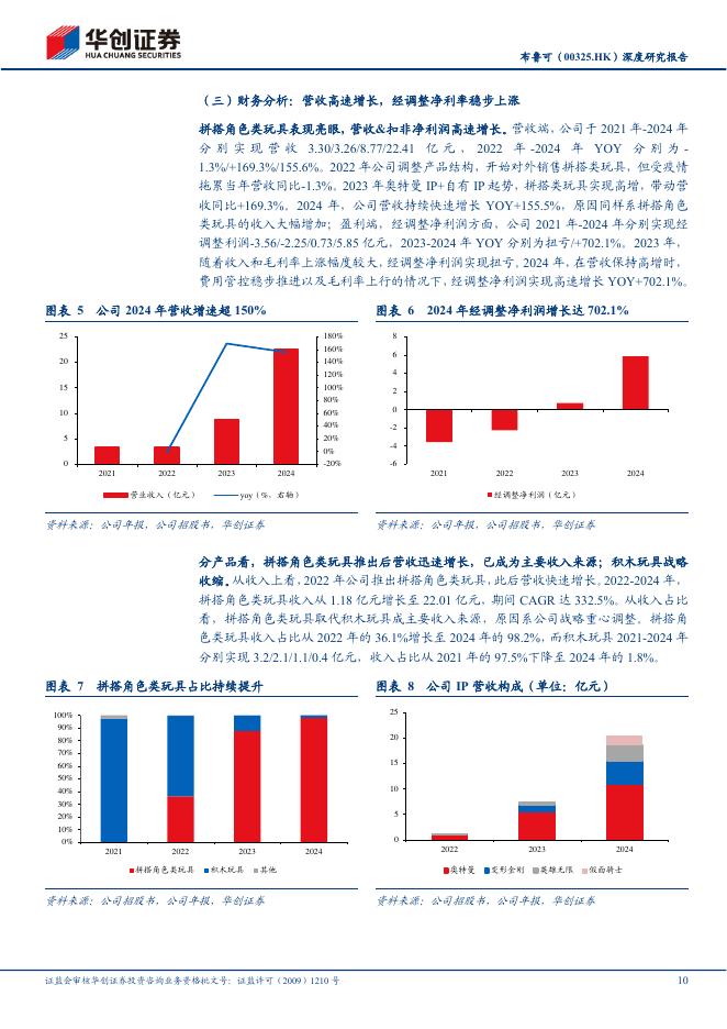 华创证券：布鲁可（00325.HK）深度研究报告：乘IP东风，拼搭角色玩具龙头蓄势腾飞_第10页