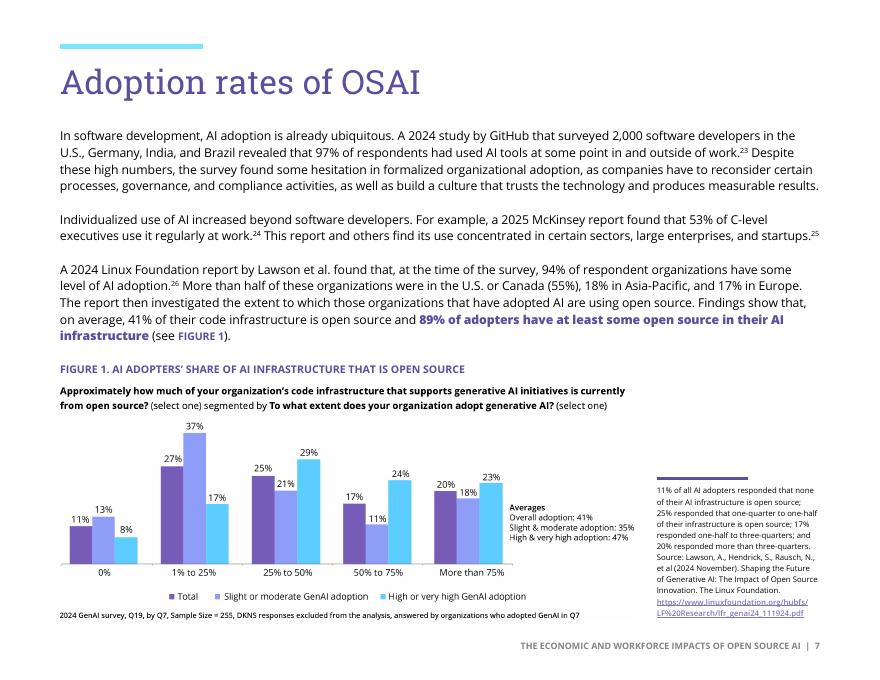 Linux基金会：2025年开源人工智能的经济与劳动力影响研究报告（英文版）_第7页