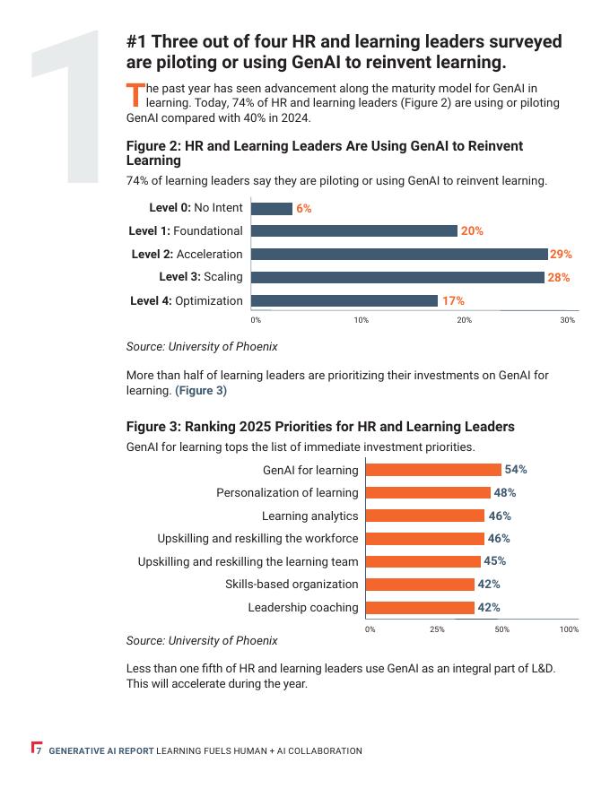 凤凰城大学：2025年企业生成式人工智能研究报告：学习赋能人机协作（英文版）_第7页