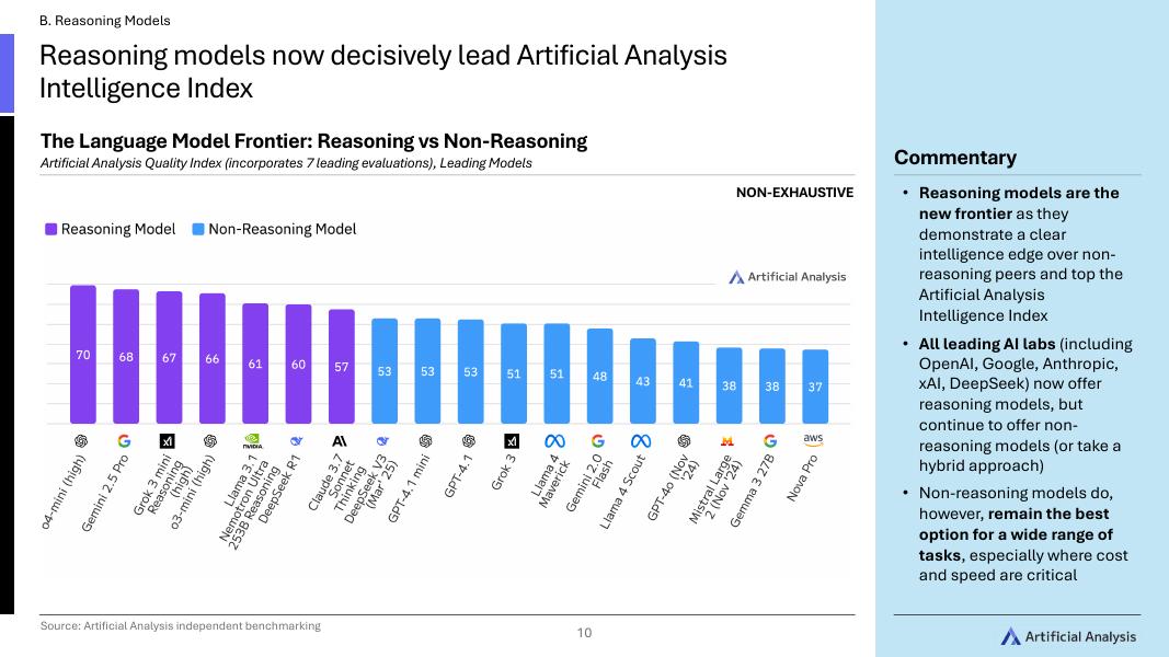 Artificial Analysis：2025年第一季度全球人工智能状况报告（英文版）_第10页