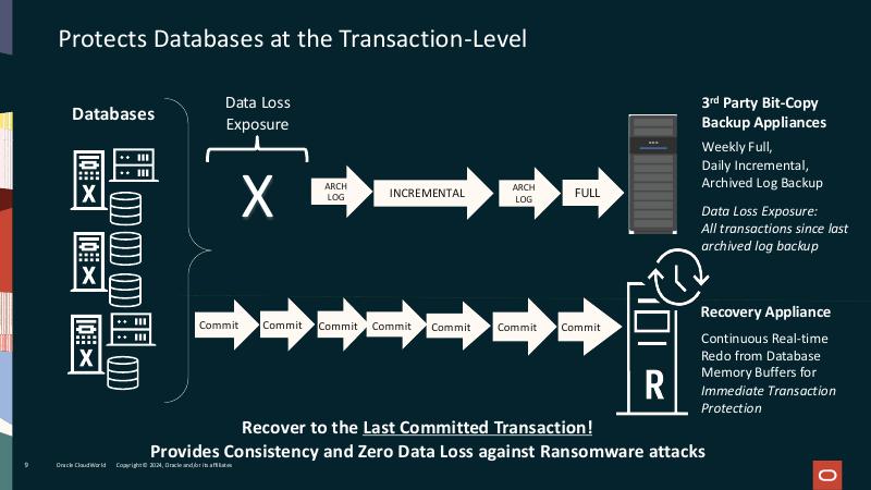 ORACLE：Oracle的恢复设备：Oracle数据库的现代勒索软件保护（英文版）_第9页